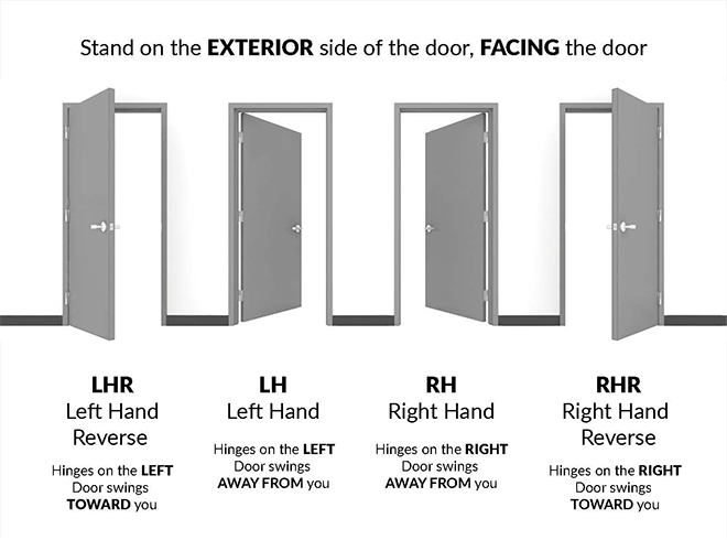 Acorn Manufacturing Door Handing Guide