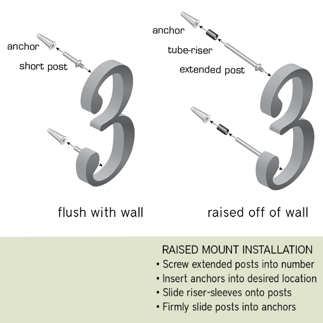 Atlas Homewares House Number Installation Options