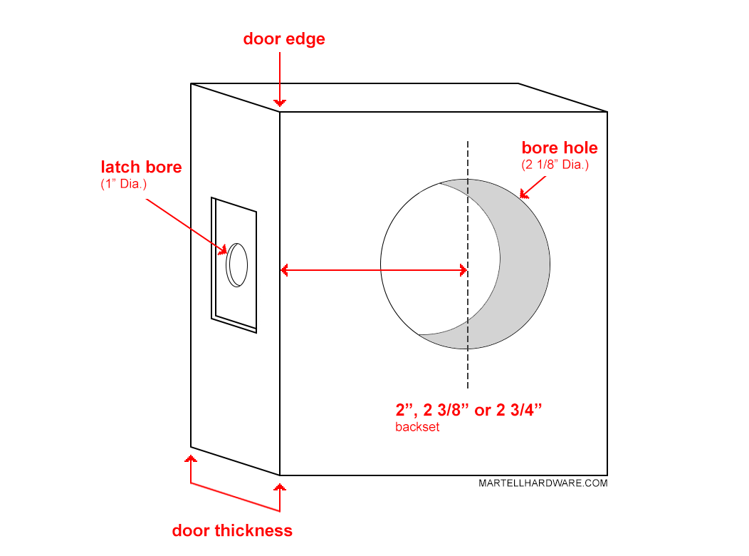 Door Backset & Thickness