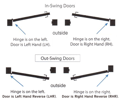 Door Handing