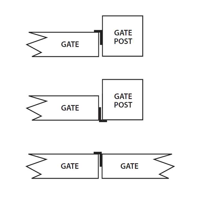 Typical L Gate Stop Installation Typical L Gate Stop Installation