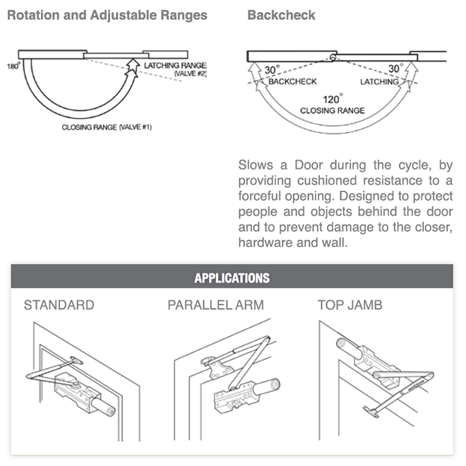 Deltana [DC40] Door Closer