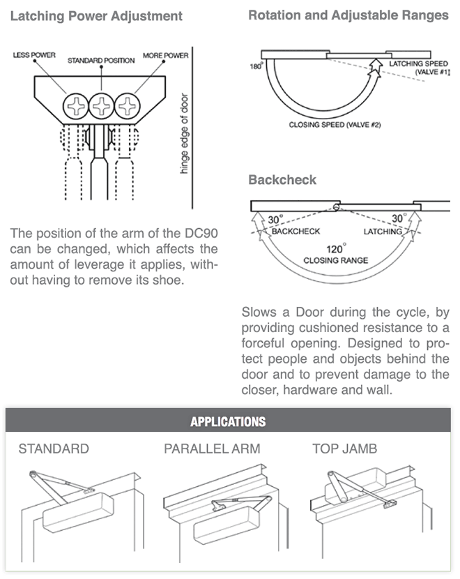 Deltana [DC90] Door Closer