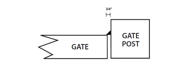 Typical Edge Gate Stop Installation
