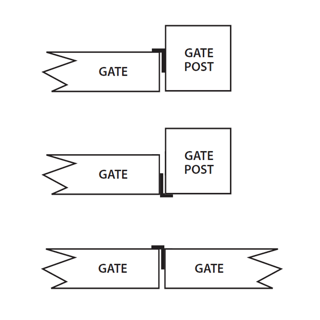 Typical L Gate Stop Installation
