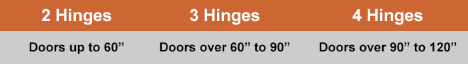 Suggested # of Door Hinges Suggested # of Door Hinges
