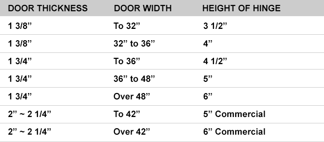 Suggested Door Hinge Size Suggested Door Hinge Size