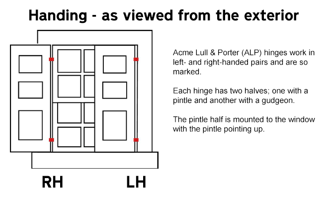 John Wright Acme Lull & Porter Shutter Handing