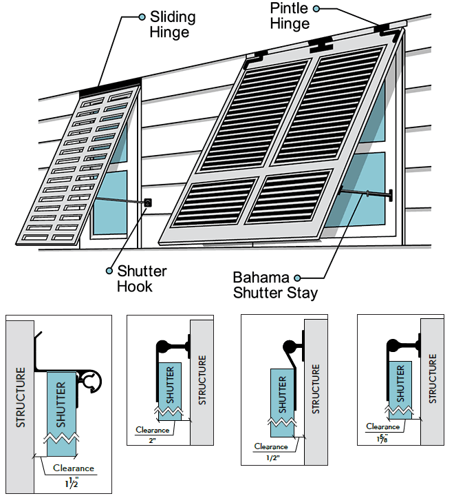 Bahama Hinges