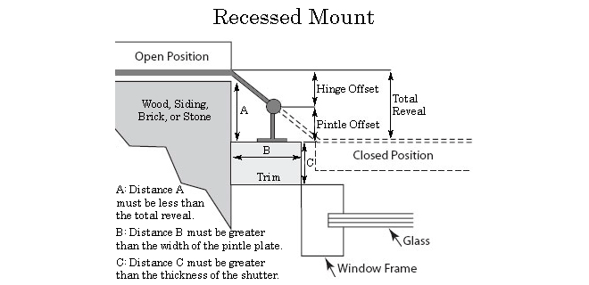 New York Style Shutter Hinge Set - Recessed Mount Installation