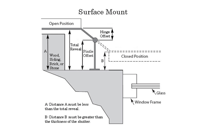 Suffolk Style Strap Hinge - Surface Mount Installation Suffolk Style Strap Hinge - Surface Mount Installation