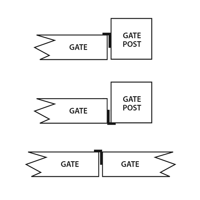 Typical L Gate Stop Installation