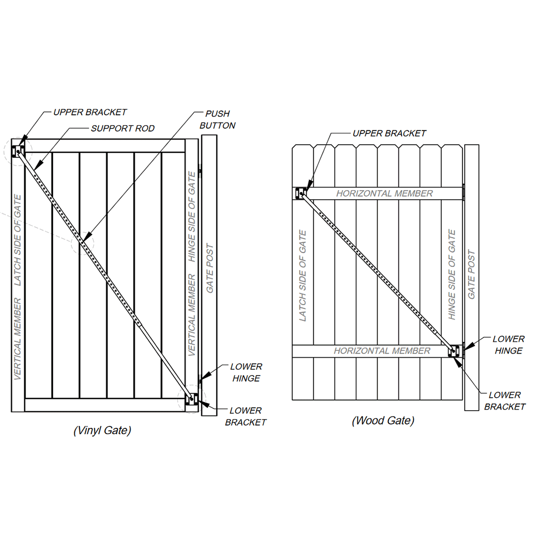 Nationwide Industries [NW-GSP2] Gate Saver Pro 2.0