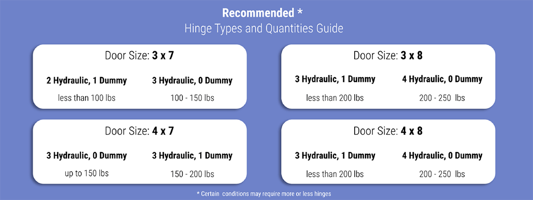 PBB ALREX Hinge Guide