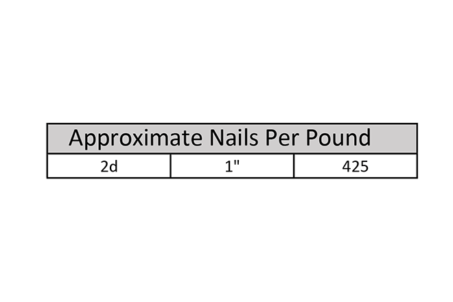 Tremont Nail Brad Nail Usage Suggestion