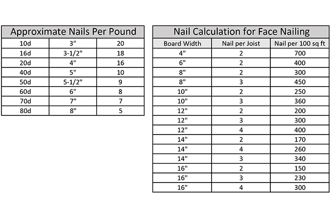 Tremont Nail Cut Spike Nail Usage Suggestion