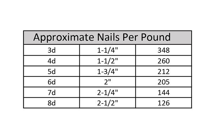 Tremont Nail Usage Suggestion