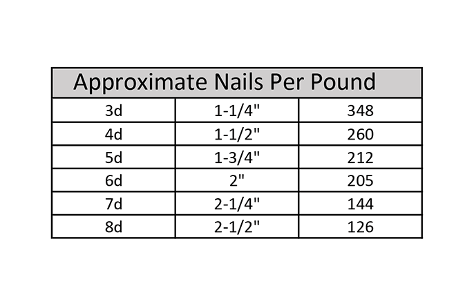 Tremont Nail Usage Suggestion Tremont Nail Usage Suggestion