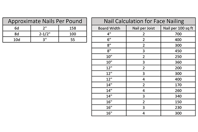 Tremont Nail Usage Suggestion Tremont Nail Usage Suggestion
