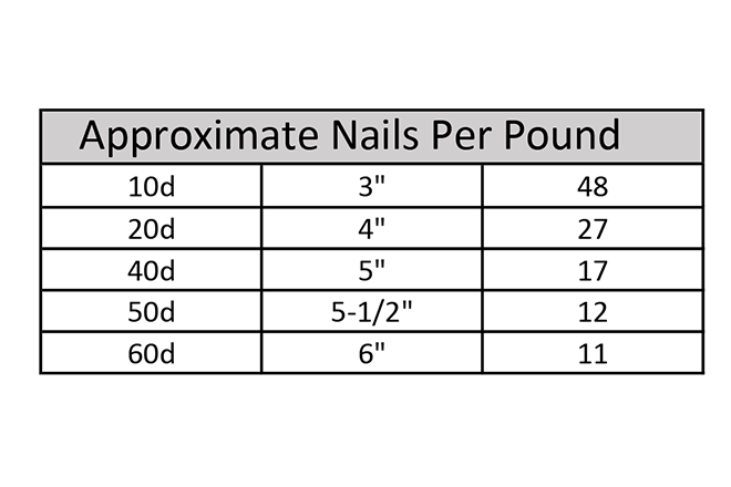 Tremont Nail Usage Suggestion Tremont Nail Usage Suggestion