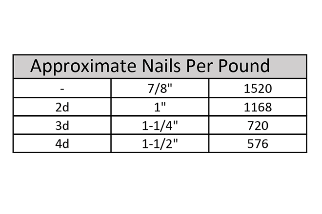 Tremont Nail Usage Suggestion Tremont Nail Usage Suggestion
