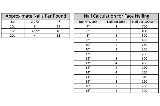 Tremont Nail Usage Suggestion