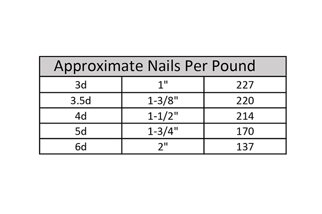 Tremont Nail Usage Suggestion